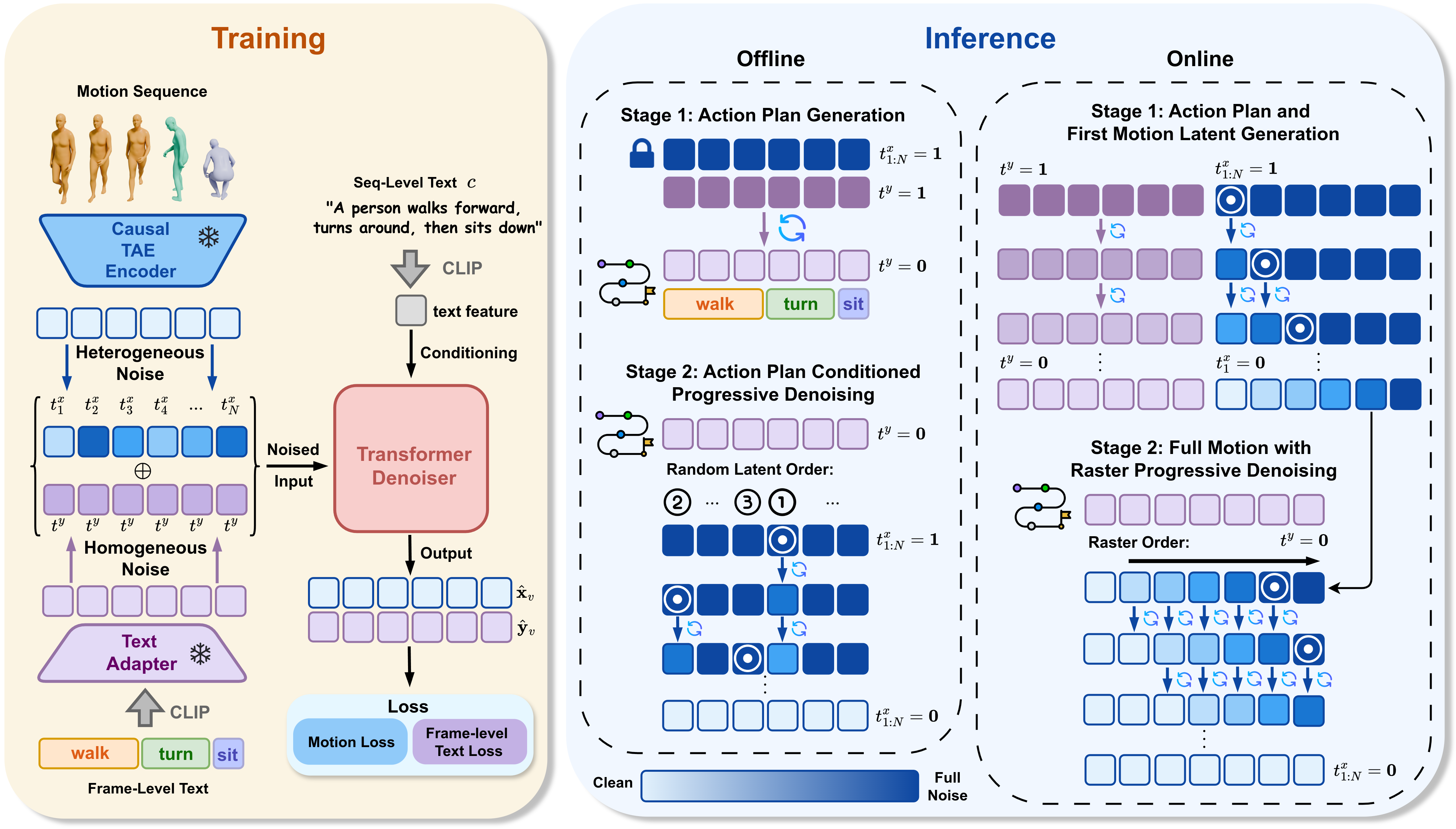 Method Overview
