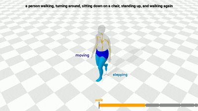 FrankenMotion research overview